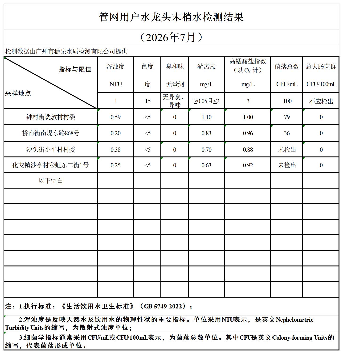 2026年7月管网用户水龙头末梢水（7项）_Sheet1(1).jpg