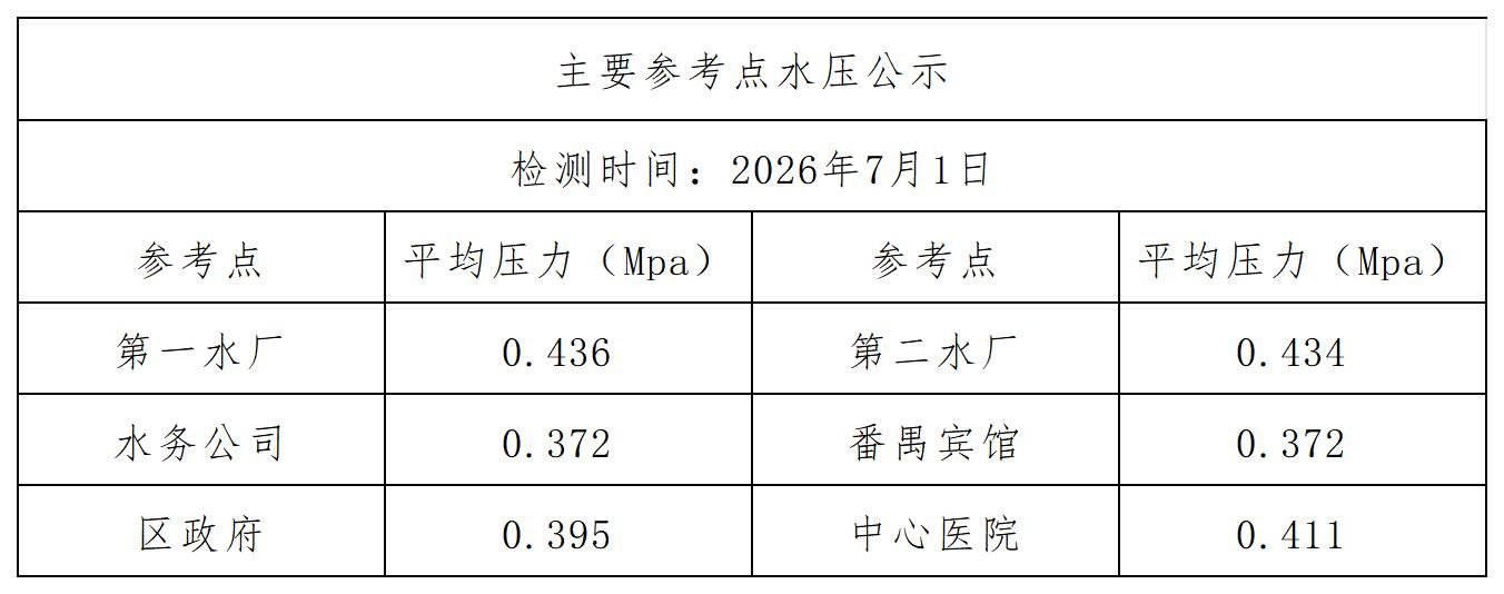 广州市番禺水务投资集团有限公司水压公示（2026年7月）_7月(1).jpg
