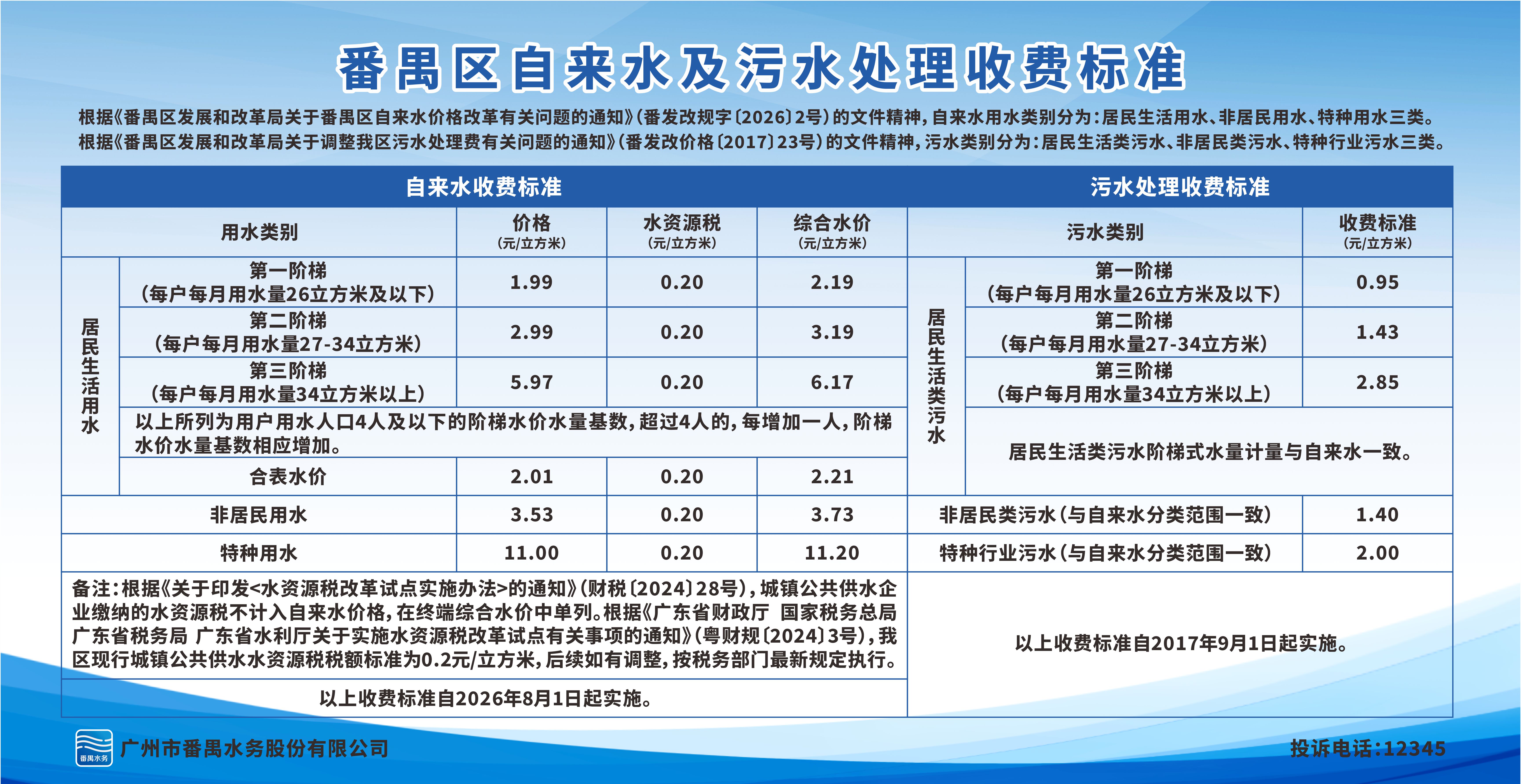 番禺区自来水及污水处理收费标准.jpg