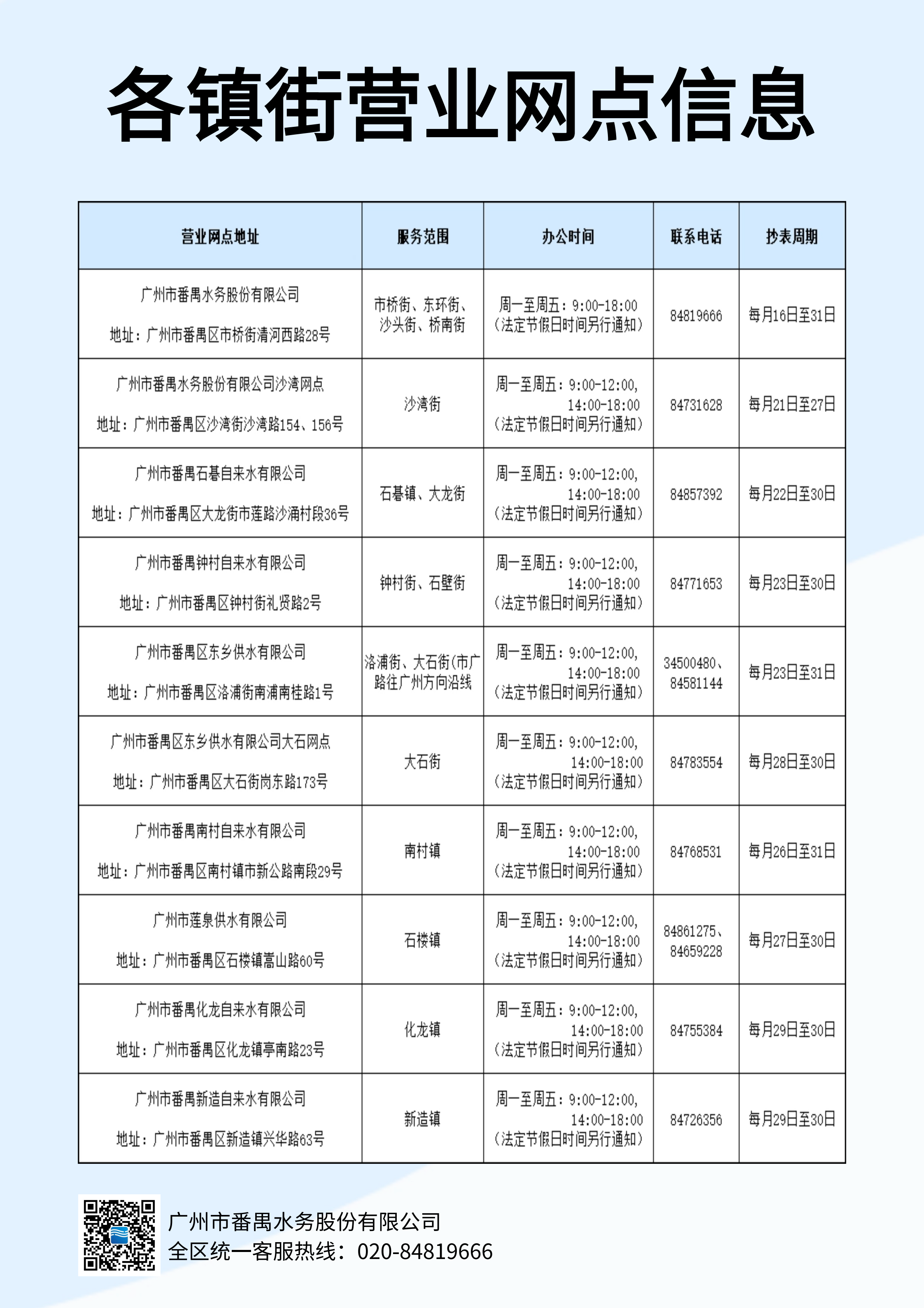 各镇街营业网点信息_00.png