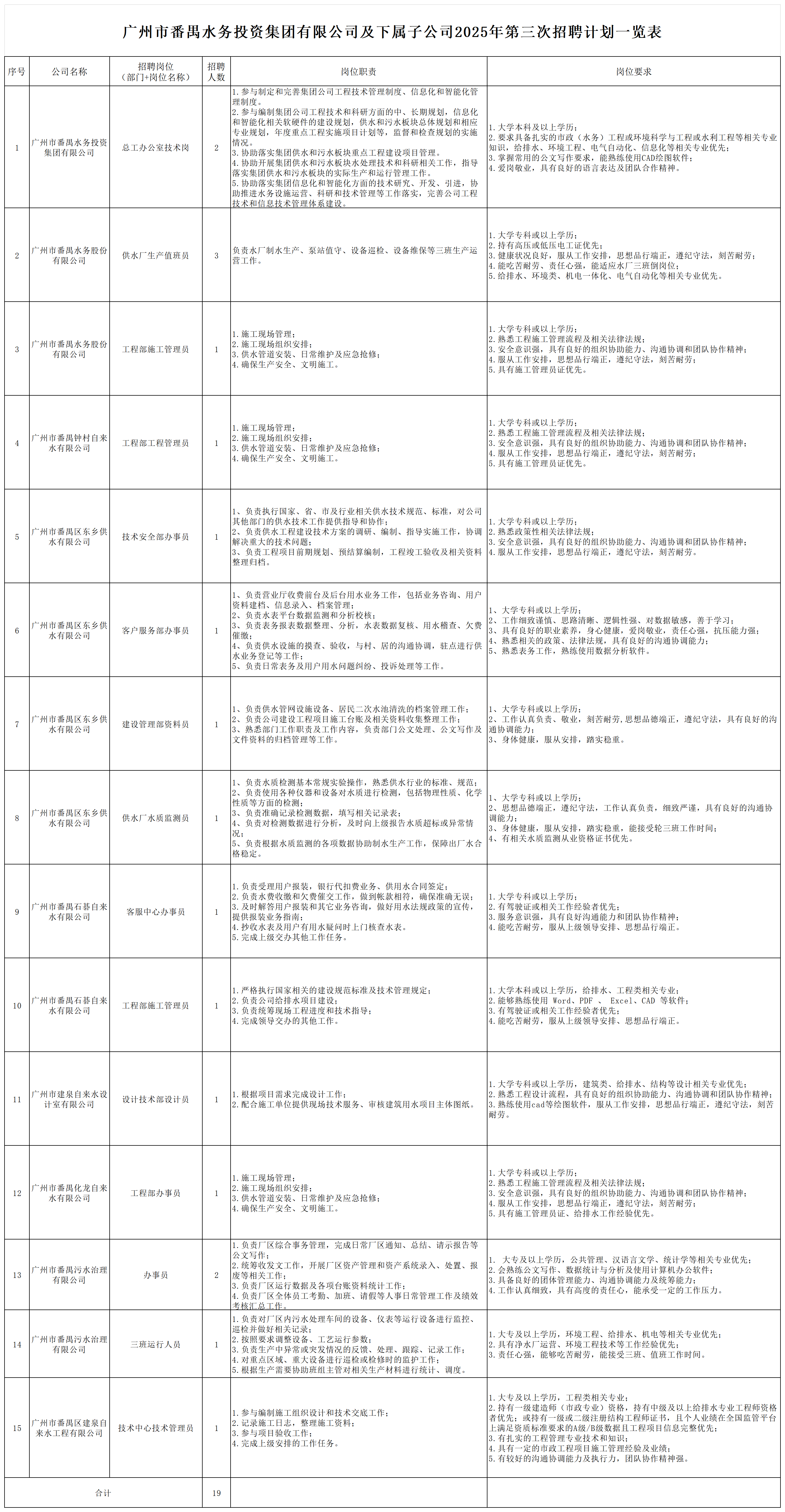 改_广州市番禺水务投资集团有限公司及下属子公司2025年第三次招聘计划一览表_第三次招聘计划一览表.png